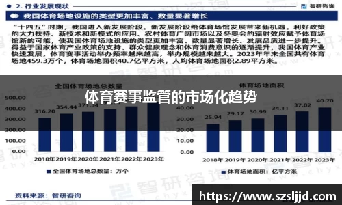 体育赛事监管的市场化趋势